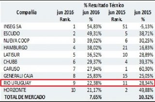 seguro-automotores-a-set-2016