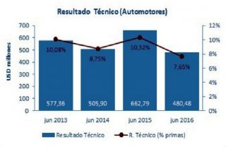 seguro-automotores-a-set-2016-cuadro