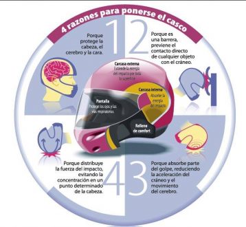 casco-infografia