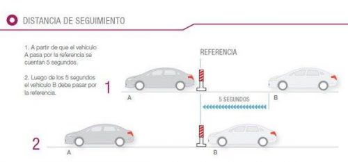 distancia-de-seguimiento