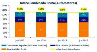 indice-combinado-automotores-oct-2016-1