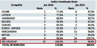 indice-combinado-automotores-oct-2016