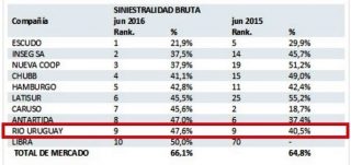 siniestralidad-en-automotores-oct-2016-0