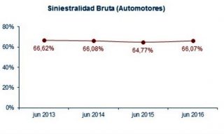 siniestralidad-en-automotores-oct-2016-1