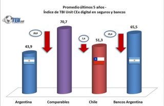 el-seguro-y-los-avances-digitales-oct-2016