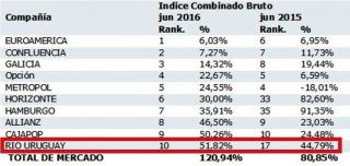 indice-combinado-bruto-de-rc-nov-2016