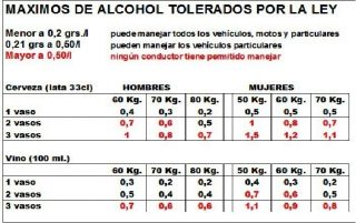 maximas-de-alcohol-en-vino-y-cerveza