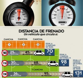 cesvi-distancia-de-frenado