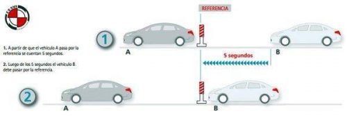 respeto-de-la-distancia-de-seguimiento