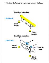 luces automaticas ene 2017 2